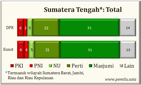 Sumatera